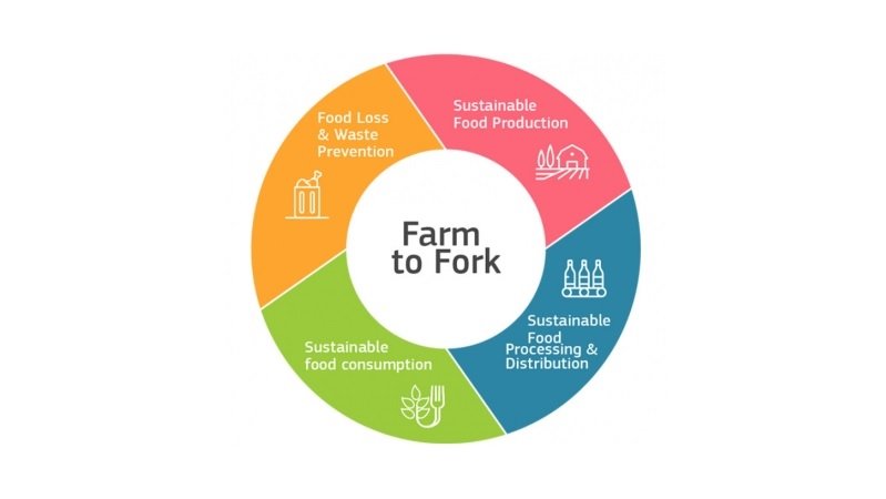 Farmers Need to Reduce Emissions