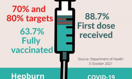 Local Vaccinations Reach over 85% – but a difficult 3 Weeks Ahead